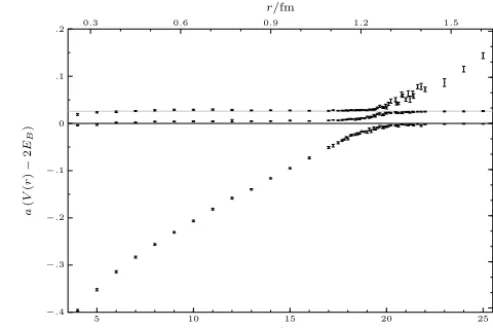 Fig. 1. Static potential determined using the full mixing matrix; the three lowest lying energy levels Vn(r), n = 0, 1, 2 are shown