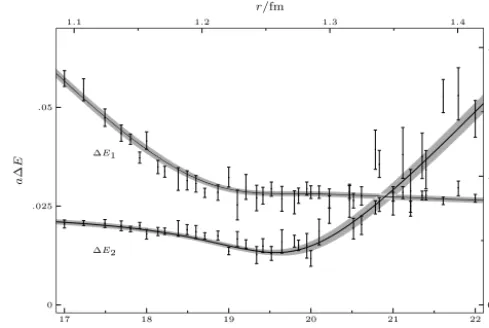 Fig. 2. Six-parameter[ ﬁt to the string breaking data of Fig. 1 over the ﬁt range r/a =11, 25]
