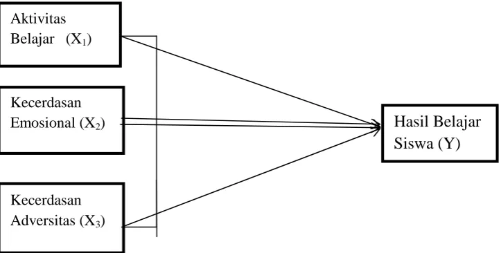 Gambar 3. Paradigma Penelitian