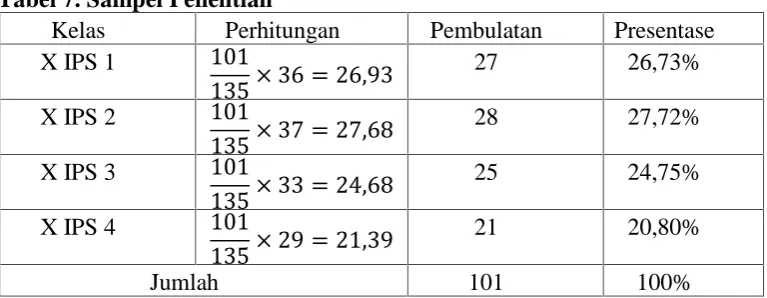 Tabel 7. Sampel PenelitianKelasPerhitungan