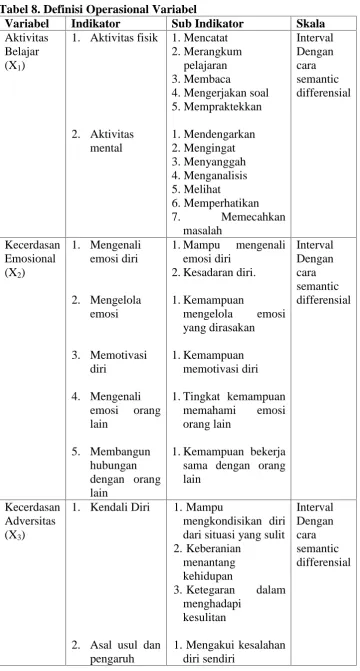 Tabel 8. Definisi Operasional VariabelVariabelIndikatorSub Indikator