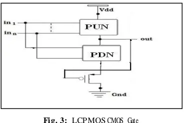 Fig. 4: LPCMOS based CMOS Inverter 