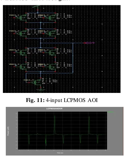 Fig. 11: 4-input LCPMOS AOI 