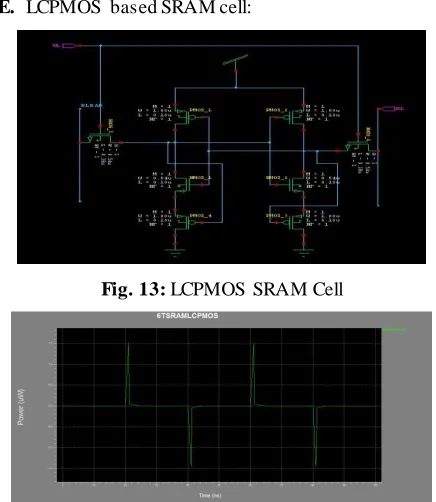 Fig. 13: LCPMOS SRAM Cell 