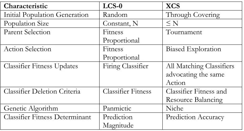 Table I-1 Key Architectural Differences 