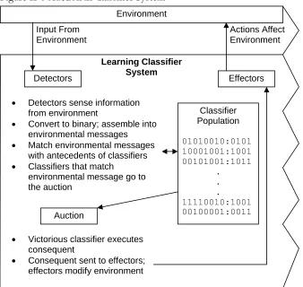 Figure II-6 Auction in Classifier System 
