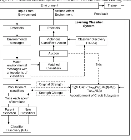 Figure II-13 Detailed Classifier System and Interaction with Environment: Learning Mode 