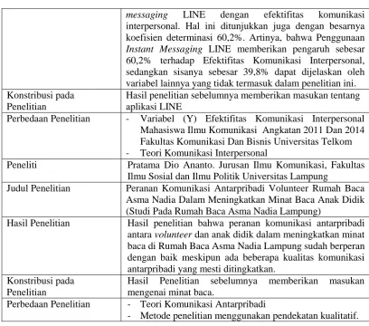 Tabel 1. Lanjutan 
