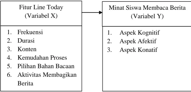 Gambar 3. Bagan Kerangka Pikir   