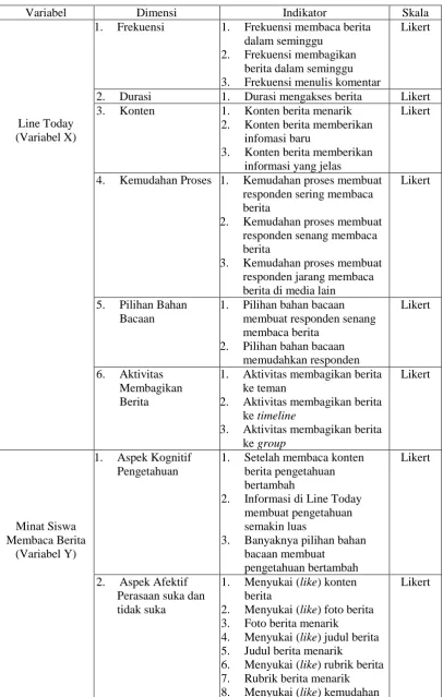 Tabel 2. Definisi Operasional  