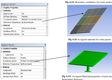 Fig 4.15: Assigned Material properties of pole mounted Supporting Structure   