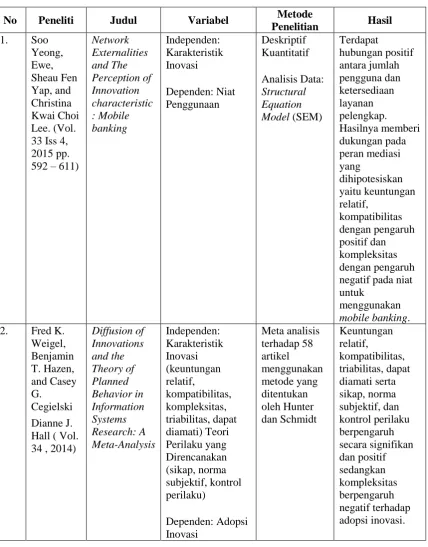 TABEL 2.1 PENELITIAN TERDAHULU  