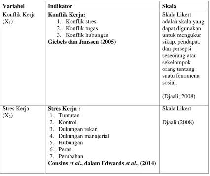 TABEL 3.2 OPERASIONALISASI VARIABEL