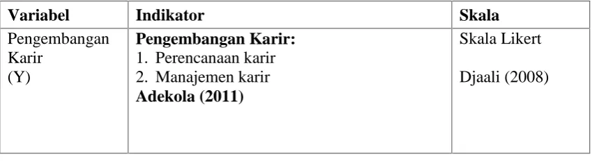 TABEL 3.2 OPERASIONALISASI VARIABEL (LANJUTAN)