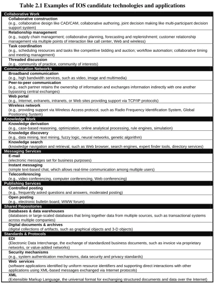 Table 2.1 Examples of IOS candidate technologies and applications 