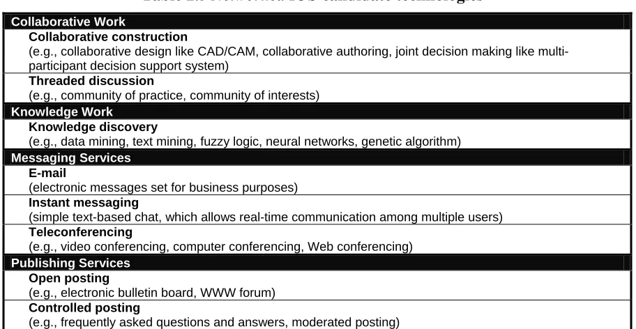 Table 2.5 Networked IOS candidate technologies 