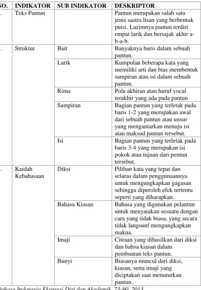 Tabel  3.3 Indikator Menulis Teks Pantun