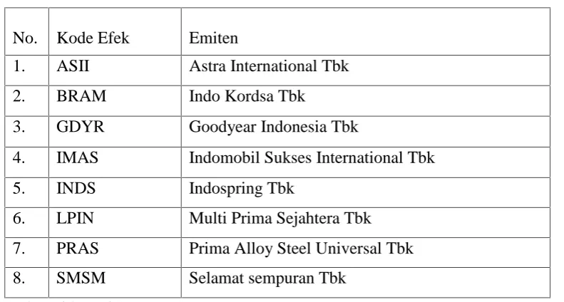 TABEL 3.1 : DAFTAR SAMPEL PERUSAHAAN OTOMOTIF