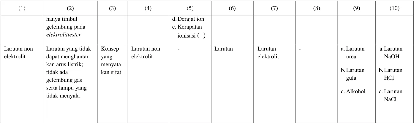 Tabel 2 (Lanjutan)