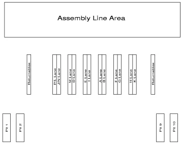 Figure 1.1: Layout of the unloading/lane storage/assembly line area