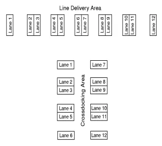 Figure 3.1: New layout 1
