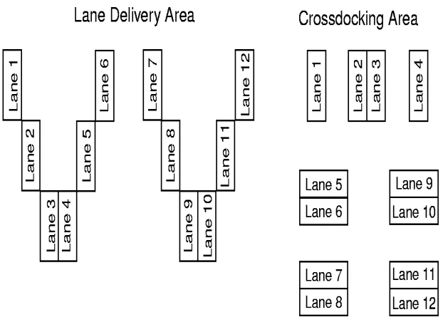 Figure 3.3: New layout 3
