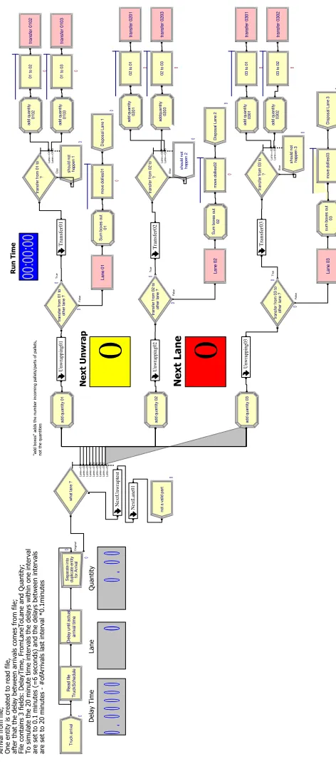 Figure 3.6: Main model