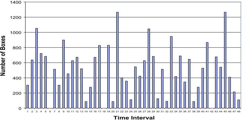 Table 3.3: Cumulative data per lane for current data
