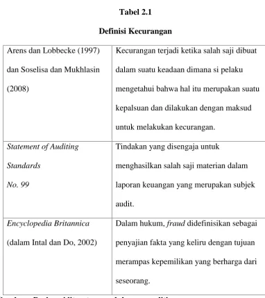 Tabel 2.1