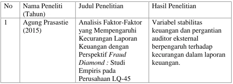Tabel 2.2