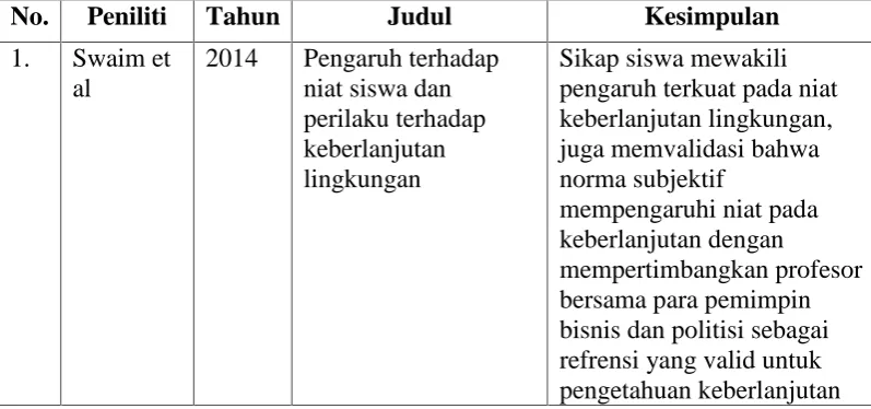 Tabel 2.1 Penelitian Terdahulu
