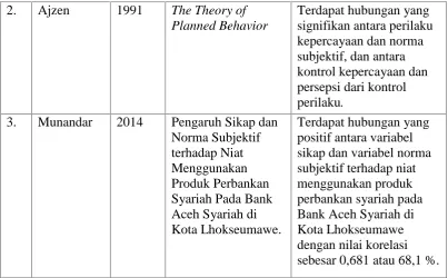 Gambar 2.1 Kerangka Pikir
