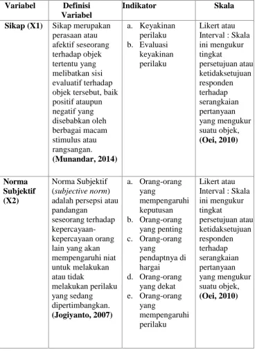 Tabel 3.2 Definisi Operasional dan Pengukuran Variabel