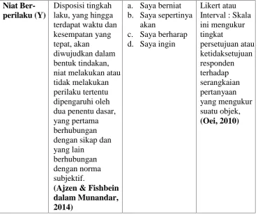 Tabel 3.2 (lanjutan)