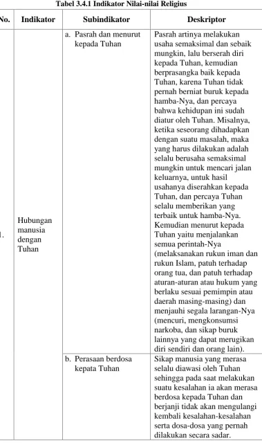 Tabel 3.4.1 Indikator Nilai-nilai Religius