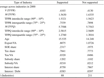 Table 2.1: Characteristics of Supported and Non-Supported Industries 