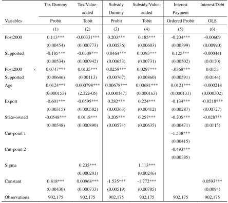 Table 2.5: Effects of the Five Year Plan on Taxes, Subsidies and Interest Payments 