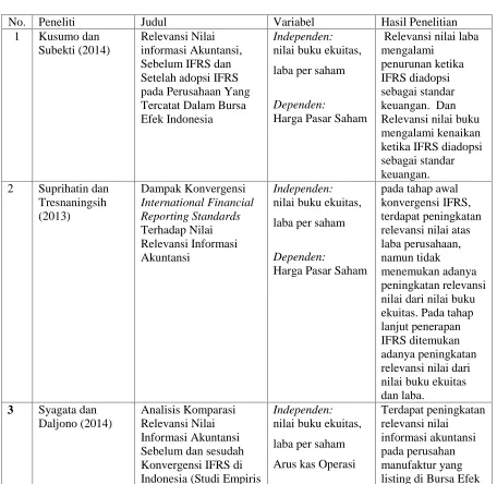 Tabel 2.1Penelitian Terdahulu