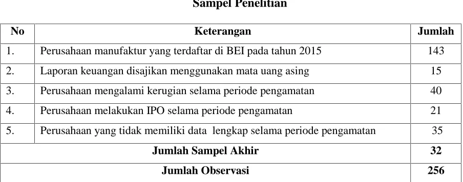 Tabel 3.1.Sampel Penelitian