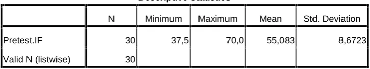 Table 4.3. Distribution of Students’ Post Test Score in Teacher’s Direct Feedback Class