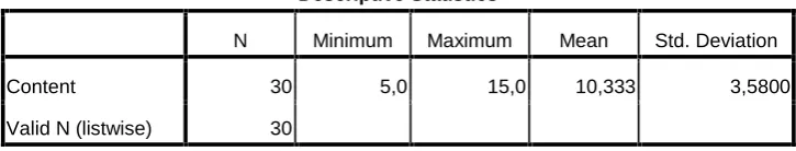 Table 4.10. Distribution of Students’ Post Test of Content in Teacher’s Direct Feedback