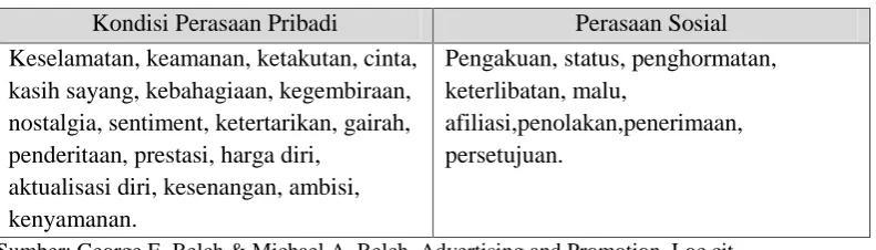 Tabel 2.1 Daya Tarik Iklan