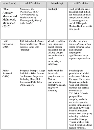 Tabel 2.2 Penelitian Terdahulu