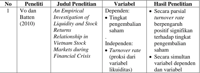 Tabel 2.2 Ringkasan Penelitian Terdahulu 