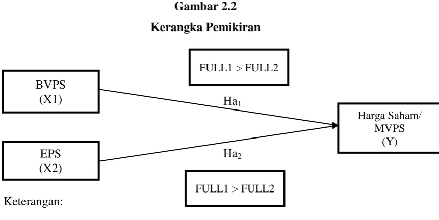 Gambar 2.2 Kerangka Pemikiran 