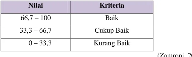 Tabel 4. Kriteria Penilaian: 