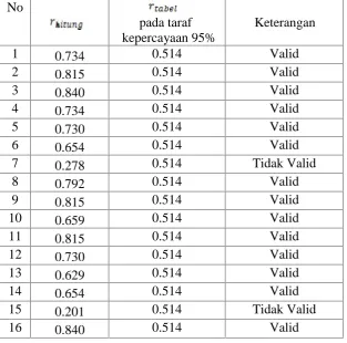 tabel berikut.