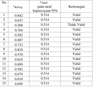 tabel berikut.