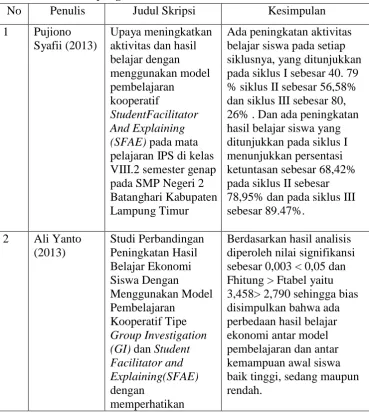 Tabel 6. Penelitian yang Relevan 