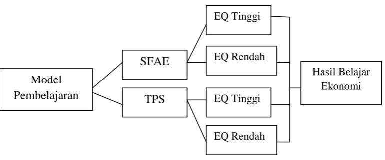 Gambar 2.   Paradigma Penelitian 